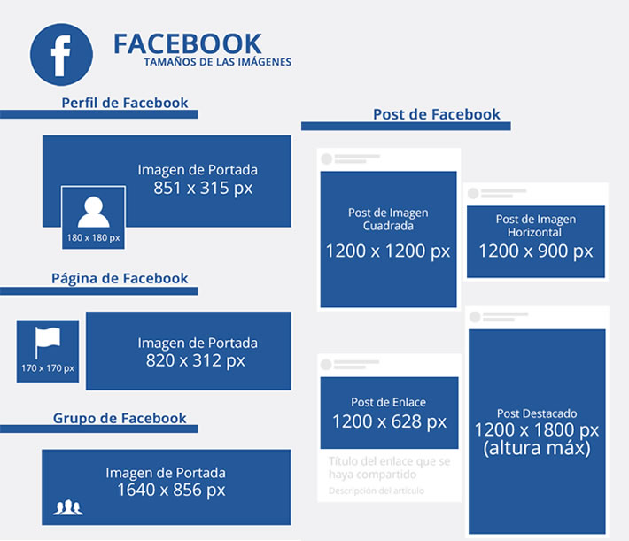 Detalle de los tamaños y formatos en Facebook